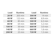 Tripp Lite SMART1500LCD 1500VA 900W Rack-Mount UPS Battery Backup, 8 Outlets, LCD, AVR, 2U Short-Depth