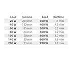 Tripp Lite SMART1500LCD 1500VA 900W Rack-Mount UPS Battery Backup, 8 Outlets, LCD, AVR, 2U Short-Depth