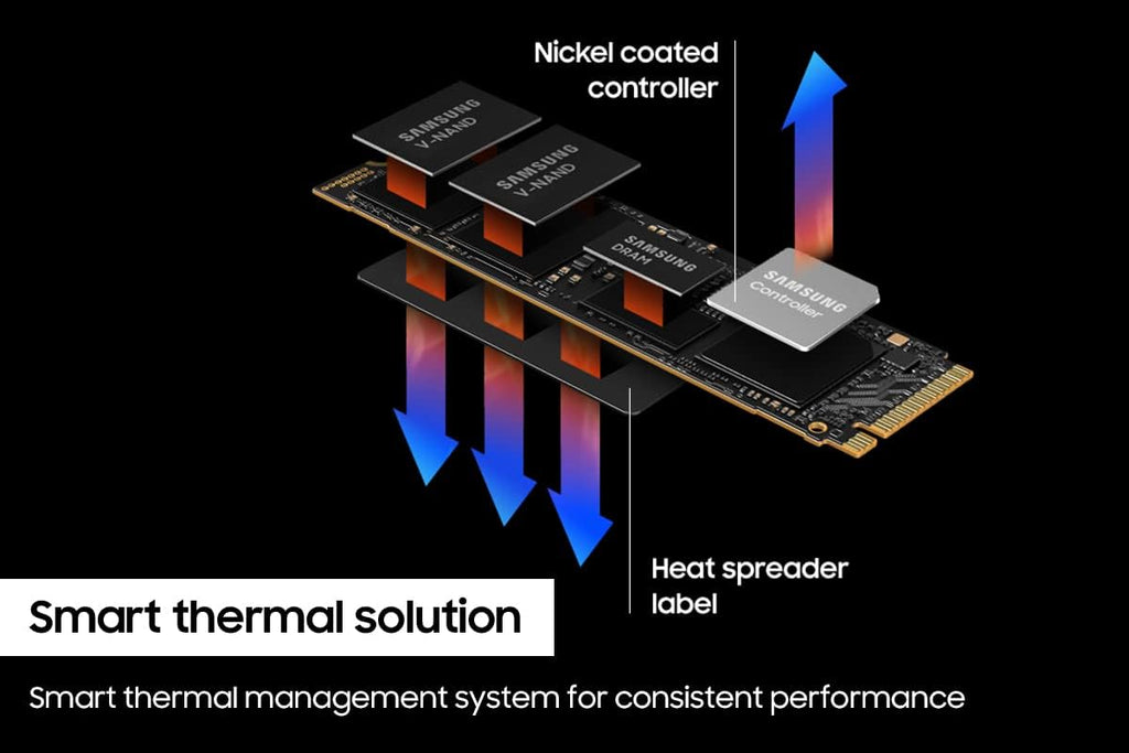 Samsung 990 PRO 2TB NVMe M.2 PCIe Gen4 Internal SSD
