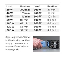 Tripp Lite SMART1500LCD 1500VA 900W Rack-Mount UPS Battery Backup, 8 Outlets, LCD, AVR, 2U Short-Depth