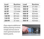 Tripp Lite SMART1500LCD 1500VA 900W Rack-Mount UPS Battery Backup, 8 Outlets, LCD, AVR, 2U Short-Depth
