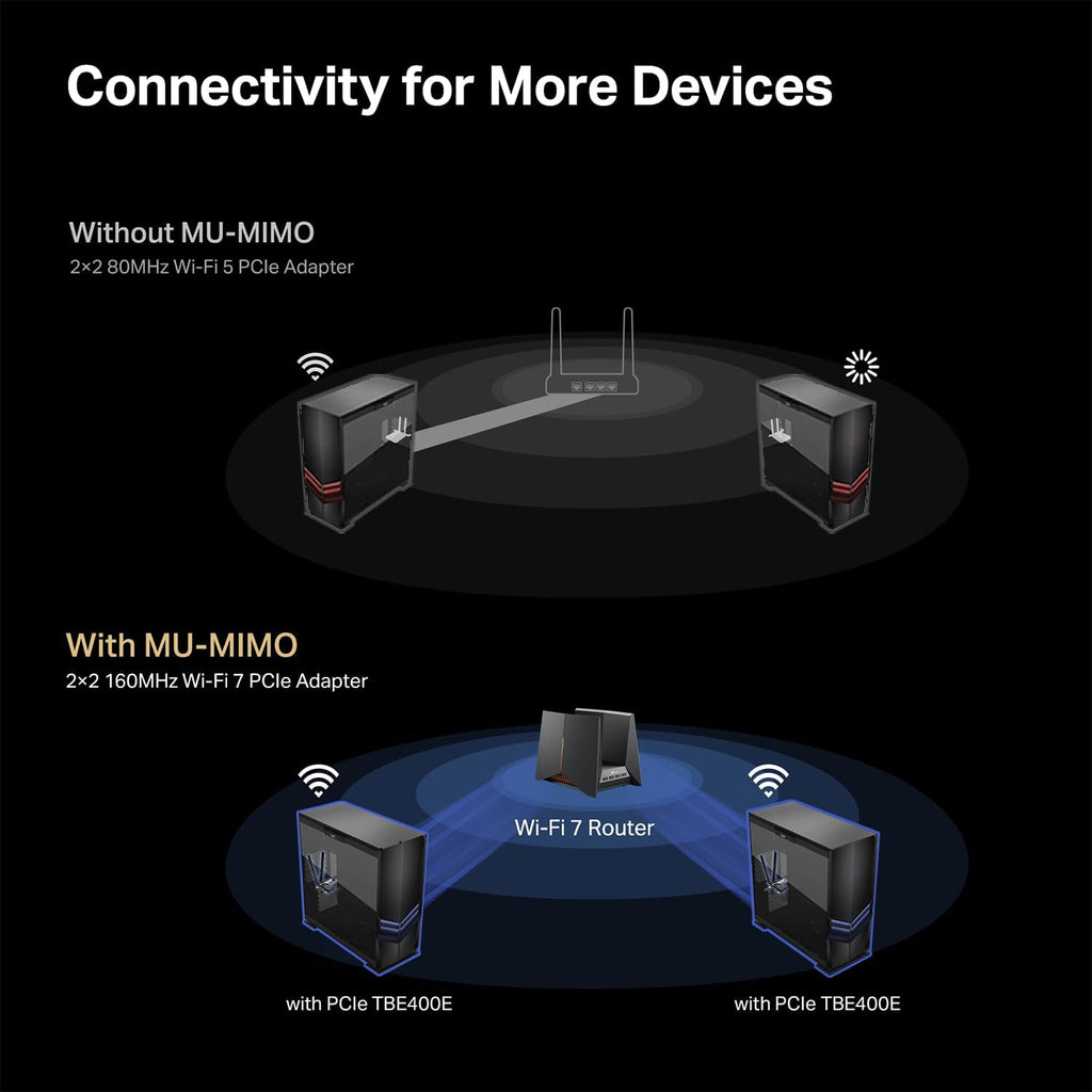 TP-Link AX3000 Wi‑Fi 6 PCIe Desktop Adapter with Bluetooth 5.2