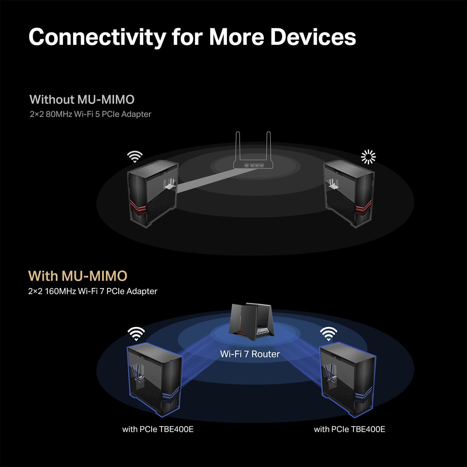 TP-Link AX3000 Wi‑Fi 6 PCIe Desktop Adapter with Bluetooth 5.2