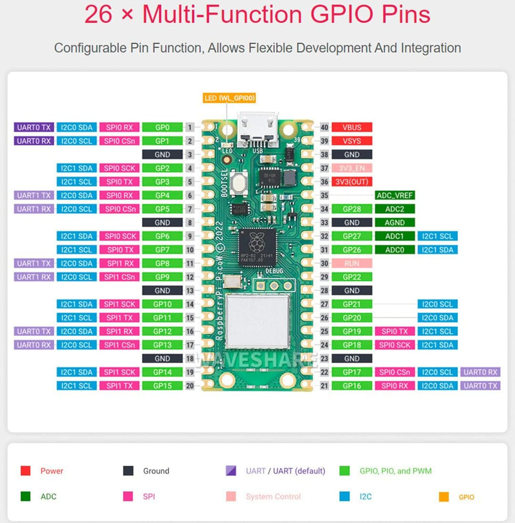 Raspberry Pi Pico W Single Board Computer with Pre-Soldered Header, Built-In Wi‑Fi 4, RP2040 Dual-Core Processor