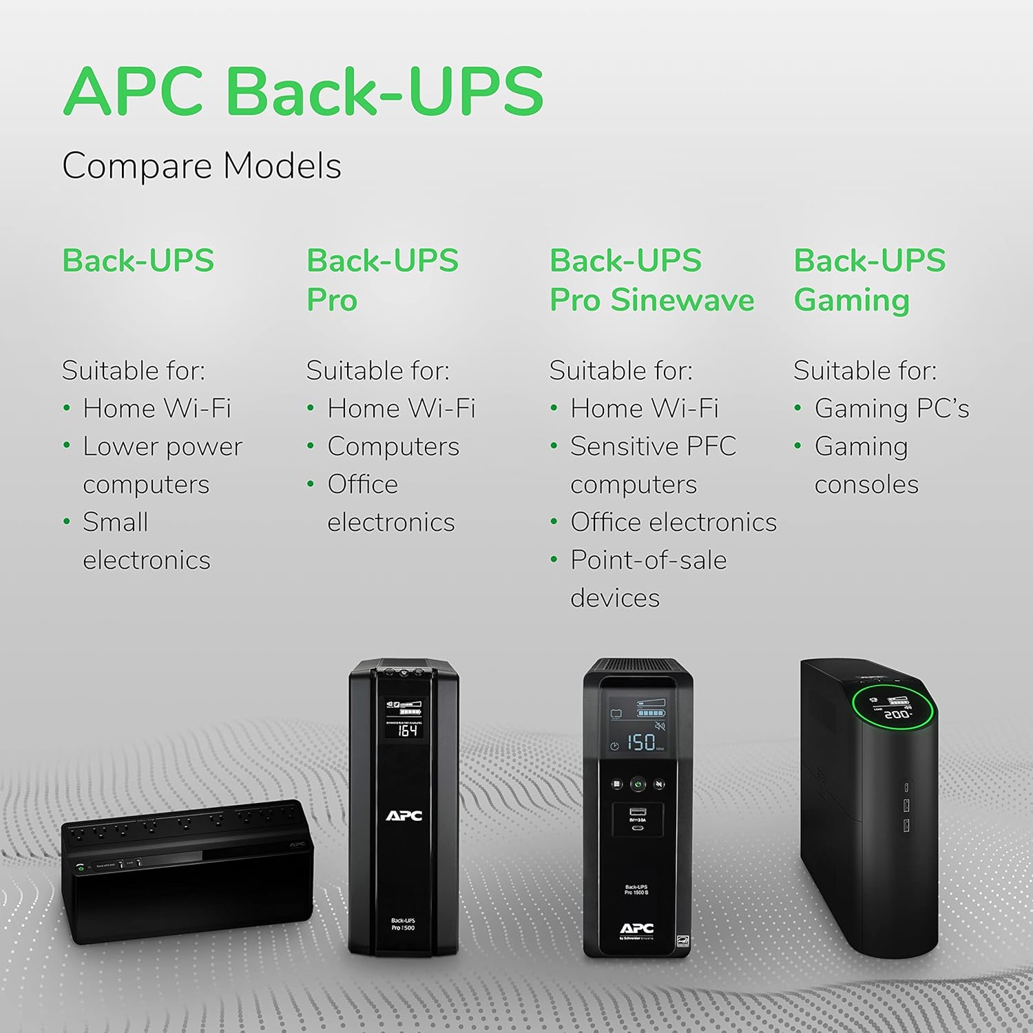APC 600VA/330W UPS Battery Backup with Surge Protection, 7 Outlets and USB Charging
