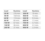 Tripp Lite SMART1500LCD 1500VA 900W Rack-Mount UPS Battery Backup, 8 Outlets, LCD, AVR, 2U Short-Depth